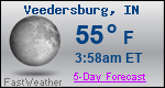Weather Forecast for Veedersburg, IN
