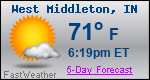 Weather Forecast for West Middleton, IN