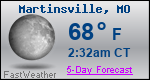 Weather Forecast for Martinsville, MO