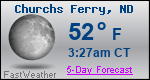 Weather Forecast for Churchs Ferry, ND