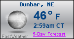 Weather Forecast for Dunbar, NE