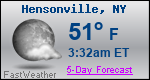 Weather Forecast for Hensonville, NY