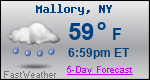 Weather Forecast for Mallory, NY