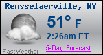 Weather Forecast for Rensselaerville, NY