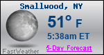 Weather Forecast for Smallwood, NY