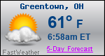 Weather Forecast for Greentown, OH