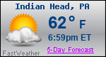 Weather Forecast for Indian Head, PA