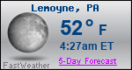 Weather Forecast for Lemoyne, PA