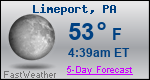 Weather Forecast for Limeport, PA