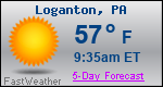 Weather Forecast for Loganton, PA