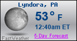 Weather Forecast for Lyndora, PA