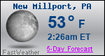 Weather Forecast for New Millport, PA