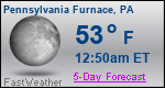 Weather Forecast for Pennsylvania Furnace, PA