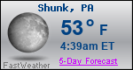 Weather Forecast for Shunk, PA
