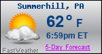 Weather Forecast for Summerhill, PA