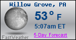 Weather Forecast for Willow Grove, PA