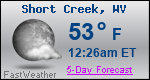 Weather Forecast for Short Creek, WV