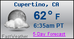 Weather Forecast for Cupertino, CA
