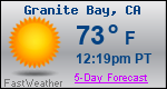 Weather Forecast for Granite Bay, CA