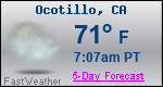 Weather Forecast for Ocotillo, CA