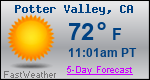 Weather Forecast for Potter Valley, CA