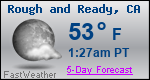 Weather Forecast for Rough and Ready, CA