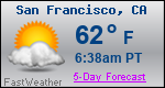Weather Forecast for San Francisco, CA