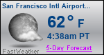 Weather Forecast for San Francisco International Airport, CA