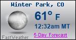 Weather Forecast for Winter Park, CO