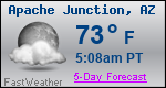 Weather Forecast for Apache Junction, AZ