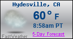 Weather Forecast for Hydesville, CA