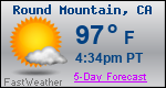 Weather Forecast for Round Mountain, CA
