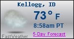 Weather Forecast for Kellogg, ID