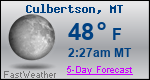 Weather Forecast for Culbertson, MT