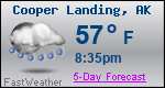 Weather Forecast for Cooper Landing, AK