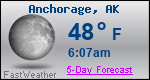 Weather Forecast for Anchorage, AK