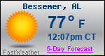 Weather Forecast for Bessemer, AL