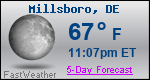 Weather Forecast for Millsboro, DE