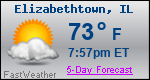 Weather Forecast for Elizabethtown, IL