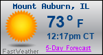 Weather Forecast for Mount Auburn, IL