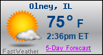 Weather Forecast for Olney, IL