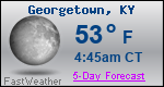 Weather Forecast for Georgetown, KY
