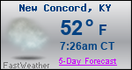 Weather Forecast for New Concord, KY