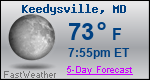 Weather Forecast for Keedysville, MD