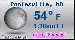 Weather Forecast for Poolesville, MD