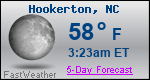 Weather Forecast for Hookerton, NC