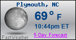 Weather Forecast for Plymouth, NC