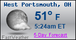 Weather Forecast for West Portsmouth, OH