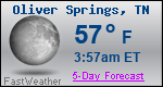 Weather Forecast for Oliver Springs, TN
