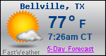 Weather Forecast for Bellville, TX